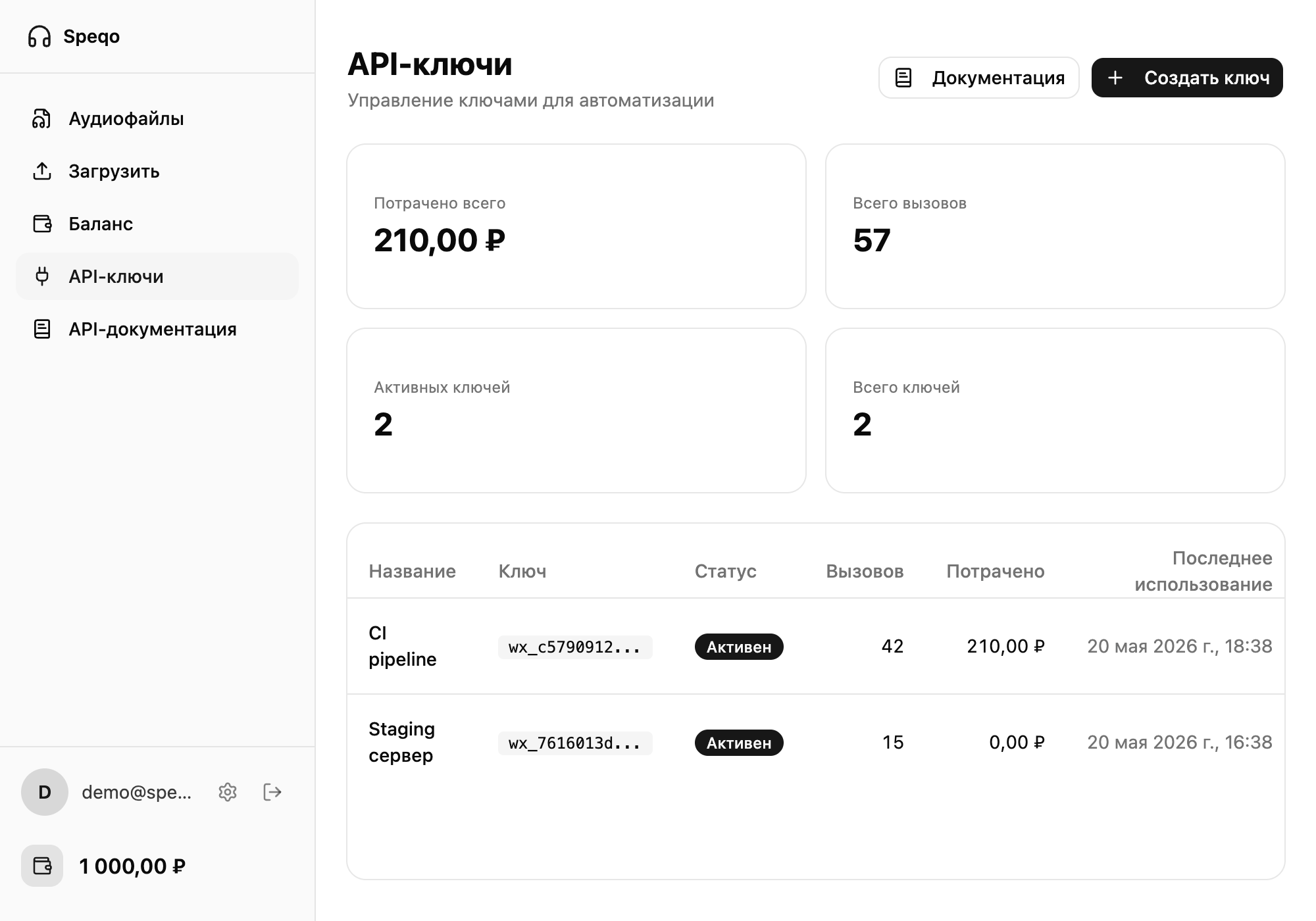 Панель управления API-ключами